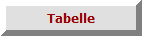 Tabelle